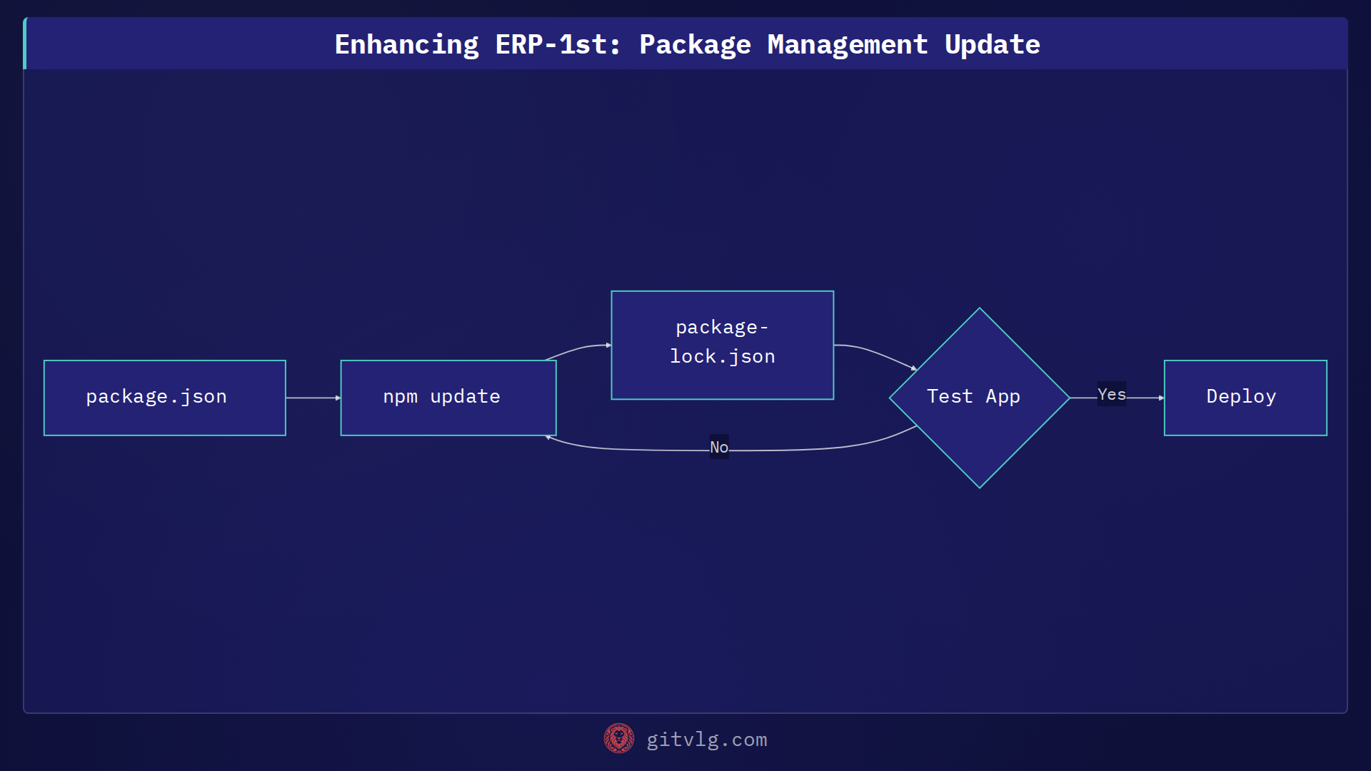 Enhancing ERP-1st: Package Management Update