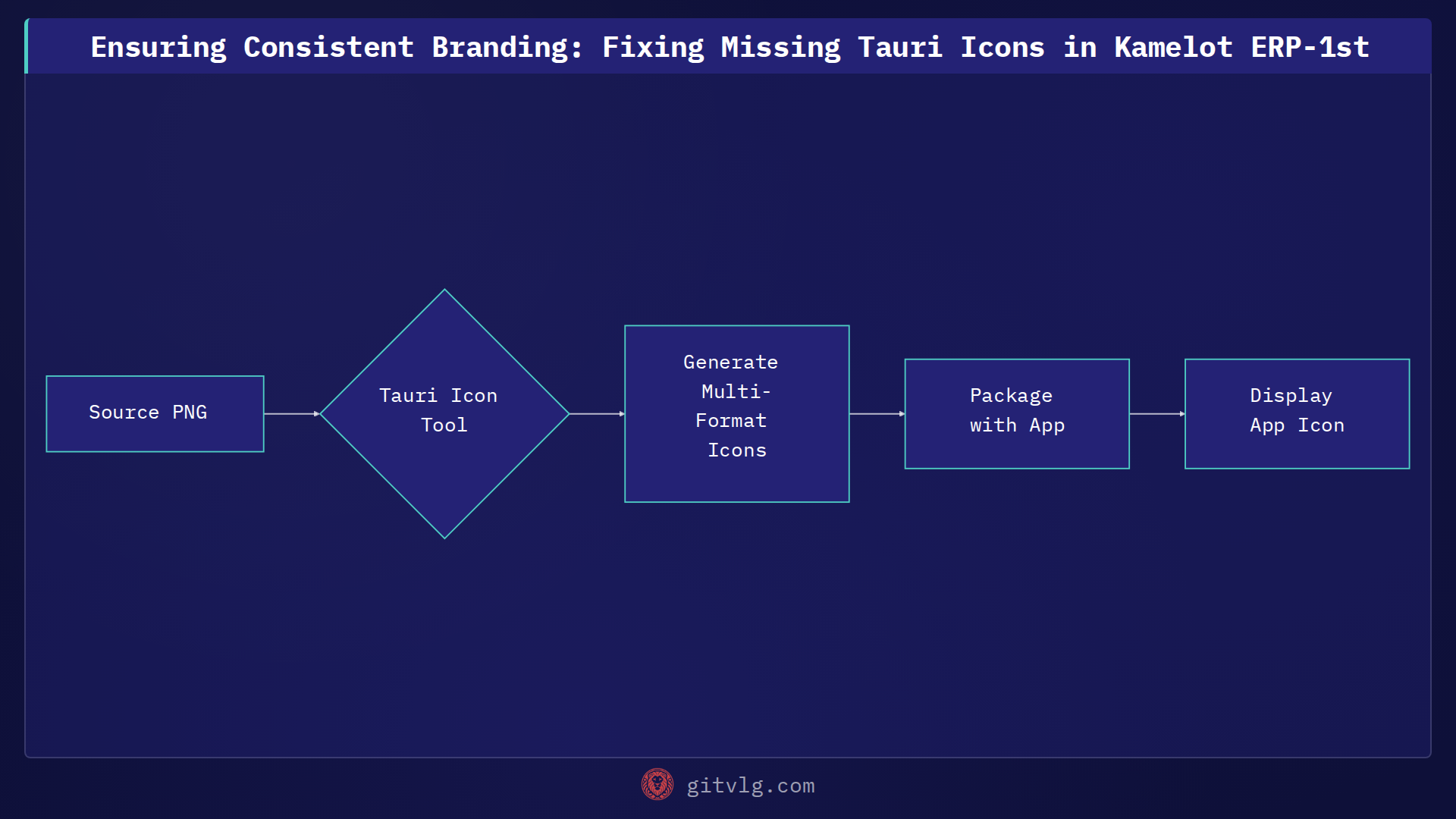 Ensuring Consistent Branding: Fixing Missing Tauri Icons in Kamelot ERP-1st